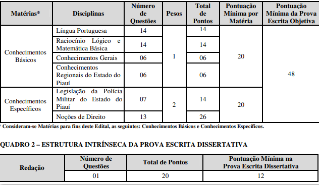 concurso PM PI