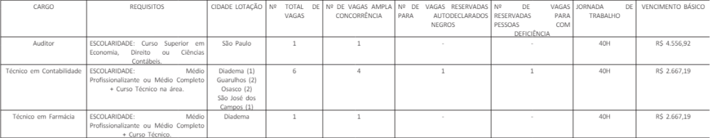 retificação concurso Unifesp