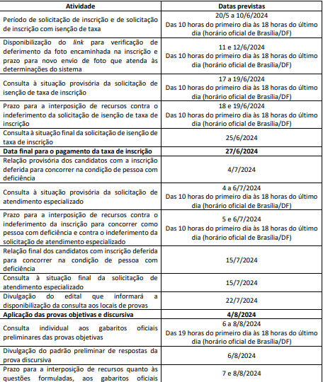 cronograma concurso codevasf