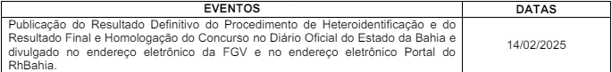 cronograma Polícia Penal BA