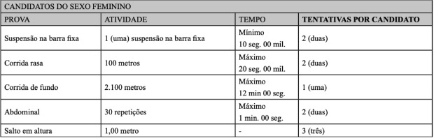 TAF concurso PM PB