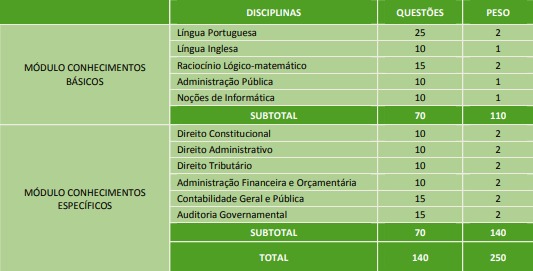 prova objetiva concurso PGE MA