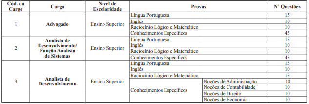 etapas concurso BDMG