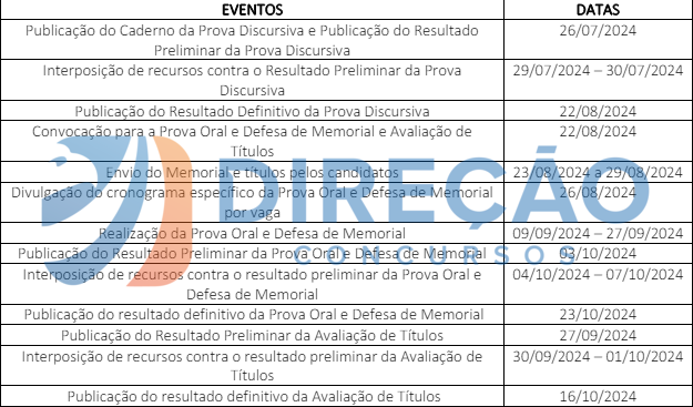 cronograma concurso Inpe