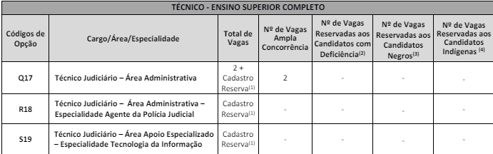 vagas concurso TRT CE