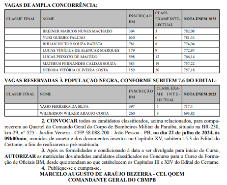 concurso Bombeiros PB