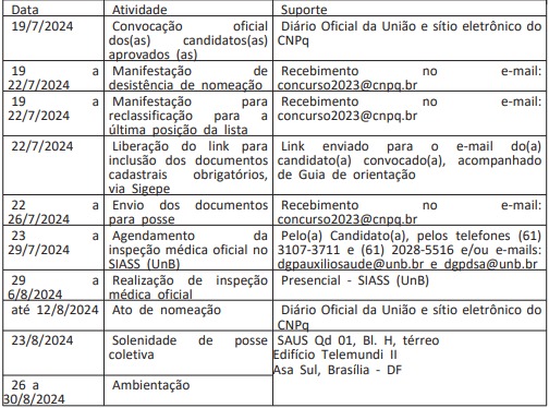 cronograma convocação concurso CNPq