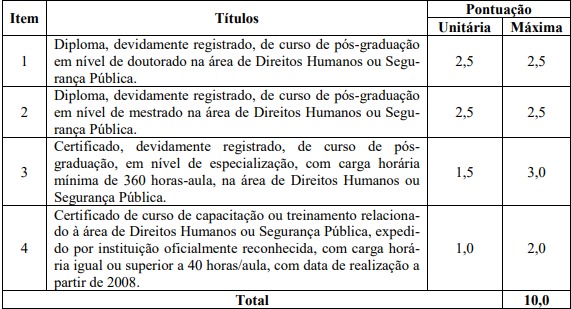 avaliação de títulos