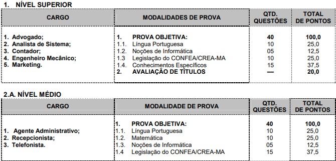 provas