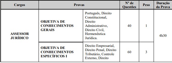 provas