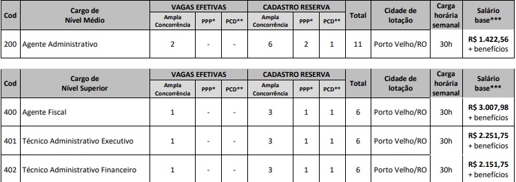 vagas concurso CRESS RO