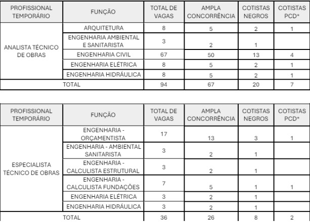 vagas concurso Senappen