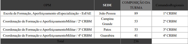 curso de formação de soldados