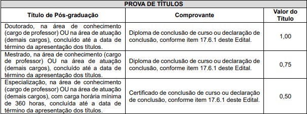 prova de títulos