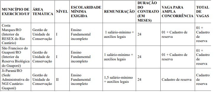 PSS ICMBio