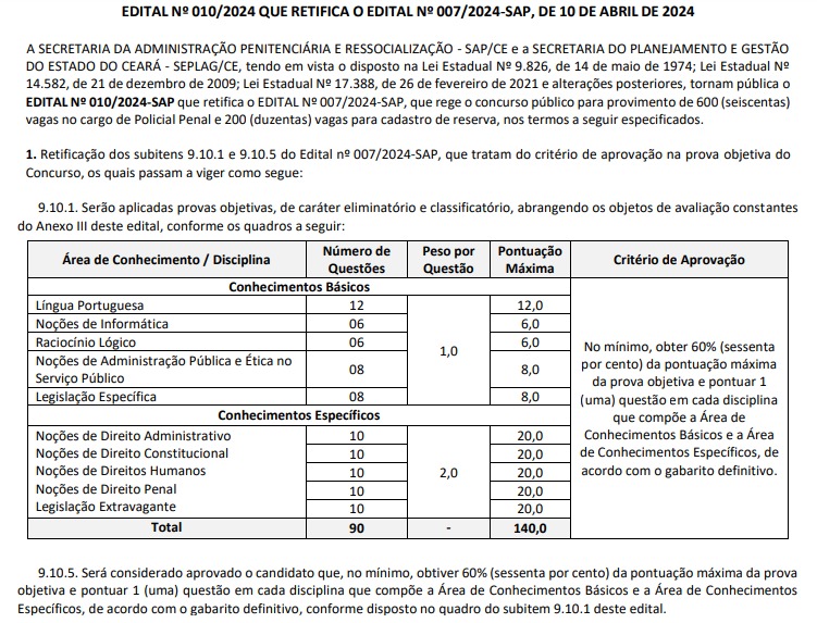 retificação concurso Polícia Penal CE