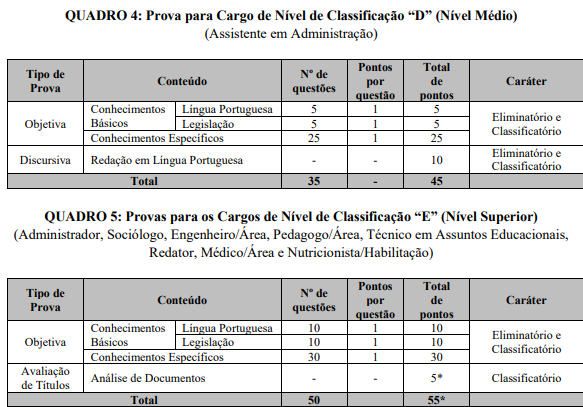 composições das provas do concurso Unifesspa