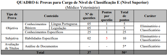 composições das provas do concurso Unifesspa