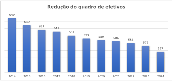 quadro de servidores efeitos na ANEEL