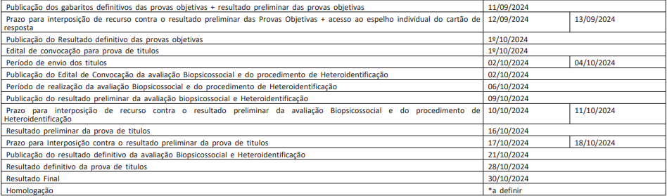 cronograma com novas datas concurso MPA temporários