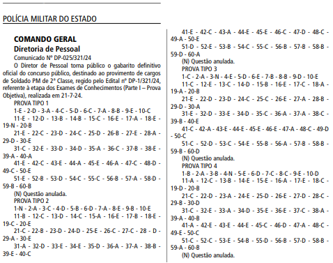 gabaritos definitivos concurso PM SP Soldado