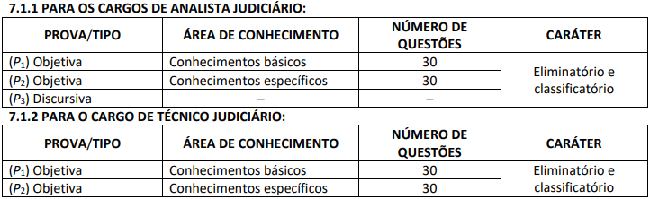 etapas do concurso TST