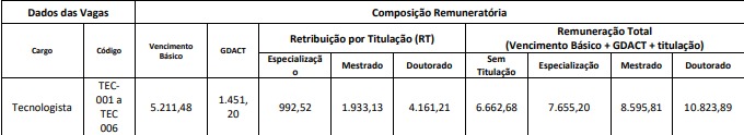 salários concurso LNA