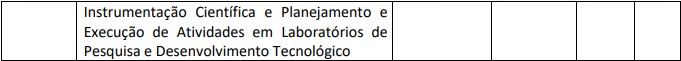 distribuição de vagas para o cargo de tecnologista do concurso LNA