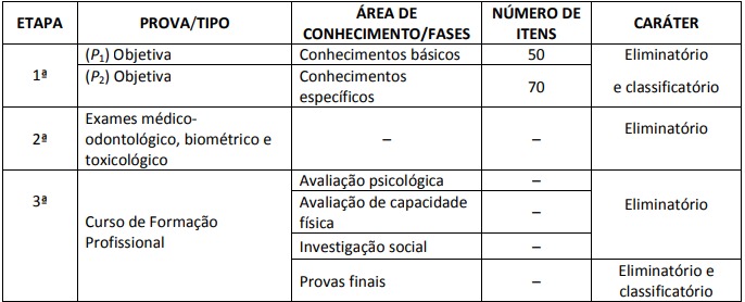 etapas do edital do concurso Bombeiros CE