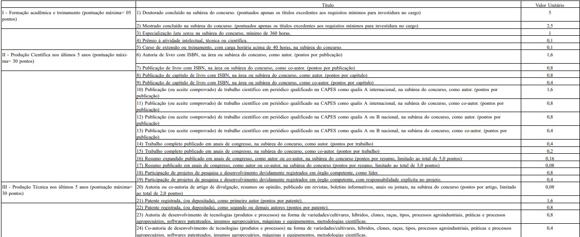 Concurso Embrapa Como Foram As Ltimas Provas Novo Edital Iminente