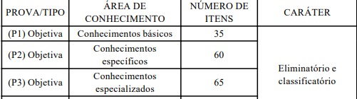 provas objetivas do concurso TCDF