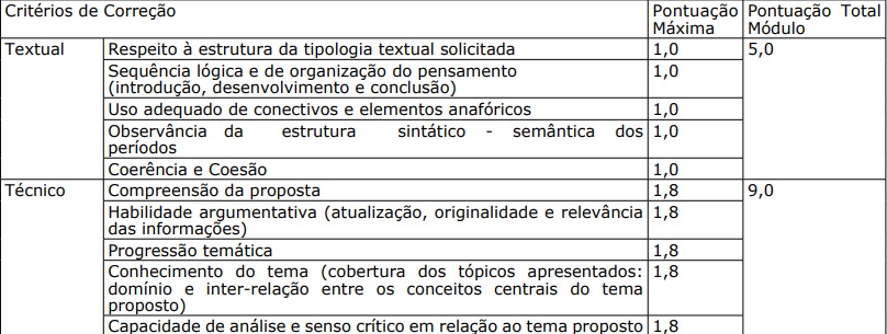 prova discursiva do edital ARSP ES