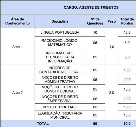 provas objetivas