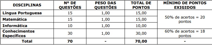 prova objetiva concurso Iases