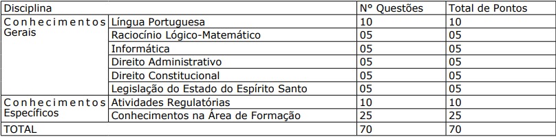 prova objetiva, edital ARSP ES