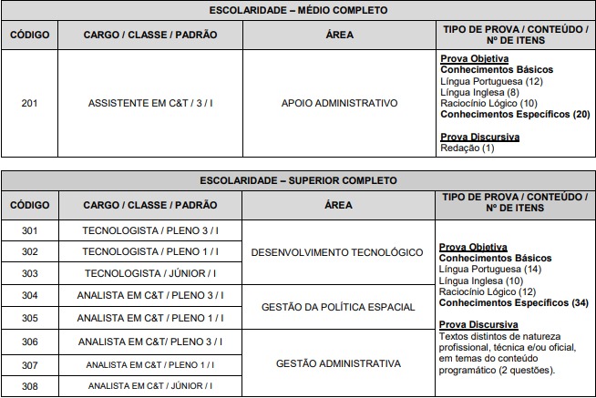 provas do último edital do concurso AEB