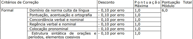 prova discursiva do edital ARSP ES