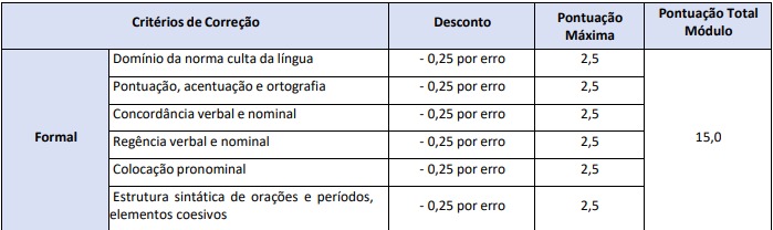 prova discursiva