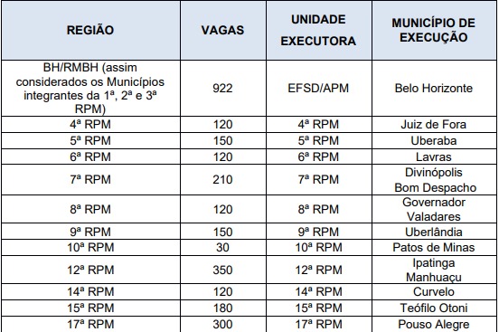 distribuição de vagas do concurso PMMG