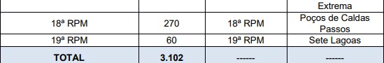 distribuição de vagas do concurso PMMG