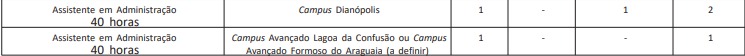 distribuição vagas cargo de TAE edital IFTO