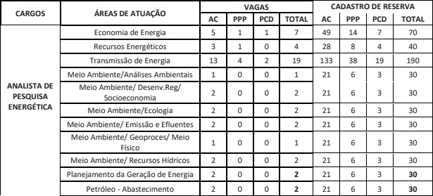 vagas concurso EPE