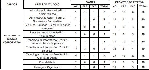 vagas concurso EPE