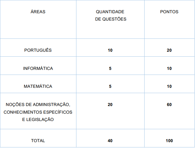 provas objetivas do concurso Crefito 1