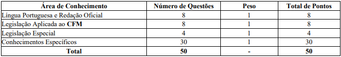 distribuição das questões da prova objetiva do edital CFM