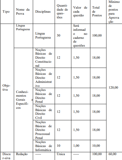 prova objetiva do concurso PCDF para Agente de custódia