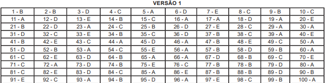 gabarito provas objetivas do concurso TJ SP