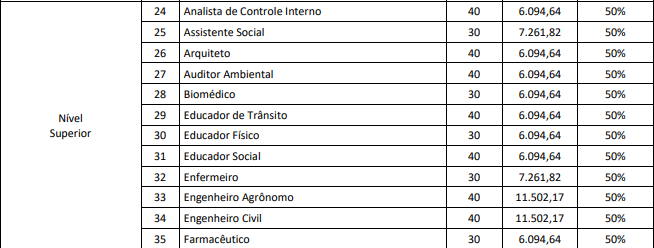 salário inicial dos aprovados no concurso Canaã dos Carajás