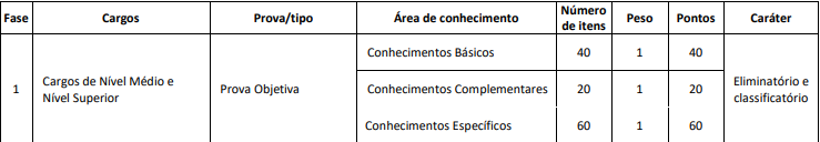 provas objetivas do último concurso CRB 6