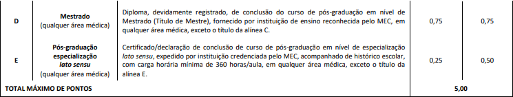 avaliação de títulos concurso CAESB